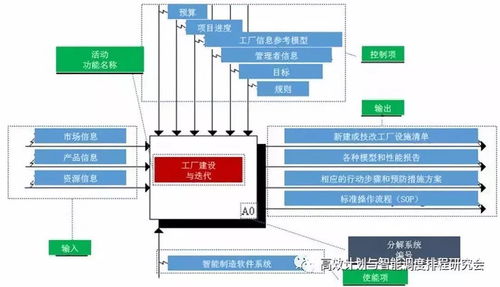 虛擬工廠在智能工廠全生命周期中的應(yīng)用綜述與建筑智能化系統(tǒng)設(shè)計(jì)