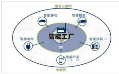 電網(wǎng)智能化與建筑智能化系統(tǒng)設(shè)計(jì)的融合規(guī)劃