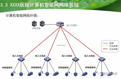 大型醫(yī)院智能化系統(tǒng)工程設(shè)計(jì)方案 構(gòu)建智慧醫(yī)療新生態(tài)