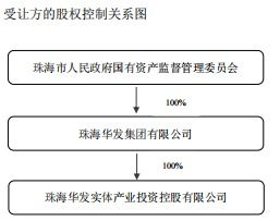 光庫(kù)科技Infinimax和Pro Tech減持計(jì)劃提前終止，技術(shù)轉(zhuǎn)讓成關(guān)鍵因素